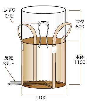 SC　フレコンバッグ 【丸型・1ｔ用・バージン材100％】UVカット剤入り SC002【10枚入】フレコンバック コンテナバッグ 土のう袋｜ケンチクボーイ