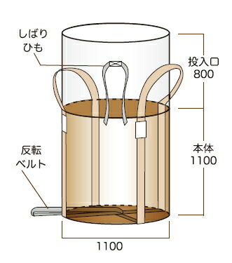 【お試価格!!】SC フレコンバッグ  容れもの御徒面子【丸型・1t用】（生まれ変わり原料品入） UV取りすてる剤入り口・入口 TS002（内袋なし）【10枚入】加工取りさげる物用【※長日月保護すること不向】 一通い路