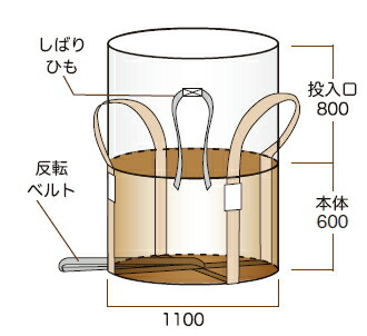 SC　ハーフフレコンバッグ コンテナバッグ【丸型・0.5t用】（再生原料入） UVカット剤入り　TS500【10枚入】産業廃棄物用【※長期保存不向】　ワンウェイ