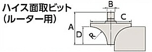 リョービ トリマー用 ハイス面取ビット（ルータ用） 6673130