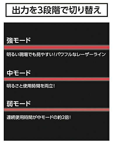 シンワ測定 レーザ墨出し容れ物 レーザーロボ Lexia Ar 朱 01ar 本体鏨 受光器 三骭は別売 Cartoriofeiradesantana Com Br