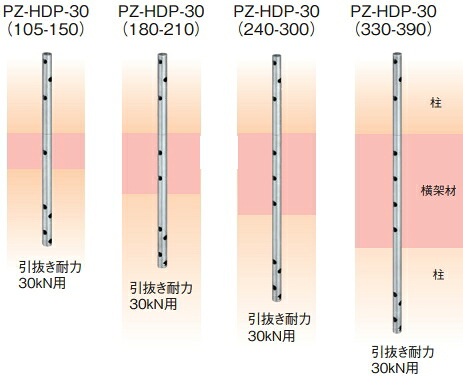 カネシン PZホールダウンパイプ PZ-HDP-30(180-210) 307287【1入れもの/15本入】