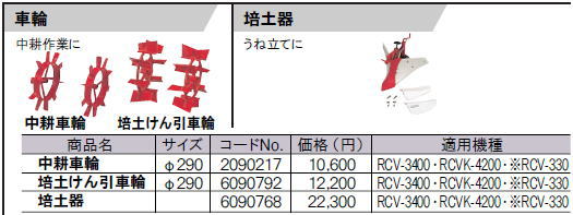 10395円 国内最安値！ 10395円 割引価格 リョービ 培土けん引車輪 6091065 旧6090792 RCV-3400 RCVK-4200 ※RCV-330用