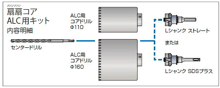 ミヤナガ　ポリクリックシリーズ　扇扇コアALC用キット　SDSプラスシャンク　PCFALC1R