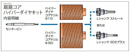 ミヤナガ　ポリクリックシリーズ　扇扇コアハイパーダイヤキット　SDSプラスシャンク　PCFHP1R｜ケンチクボーイ