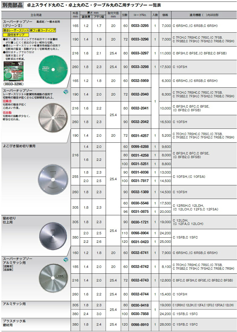 HiKOKI/ハイコーキ(日立電動工具)　チップソー 380mm×100P×内径25.4mm　No.0030-7858