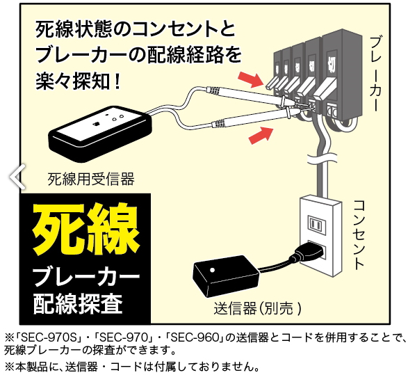 デンサン ブレーカー配線チェッカー (活線・死線両対応フルセット) SEC