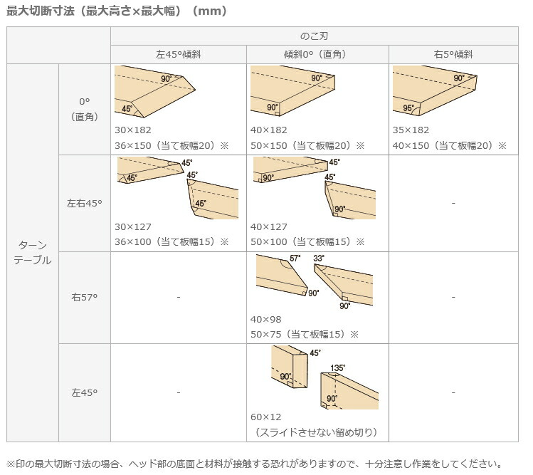 HiKOKI ハイコーキ 165mm C3606DRA K NN コードレス卓上スライド丸のこ 本体のみ 【海外限定】 コードレス卓上スライド丸のこ