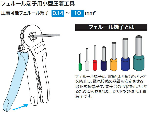 ◇ジェフコム デンサン 薄鋼電線管用パンチダイス DFP-CP39：セミプロ