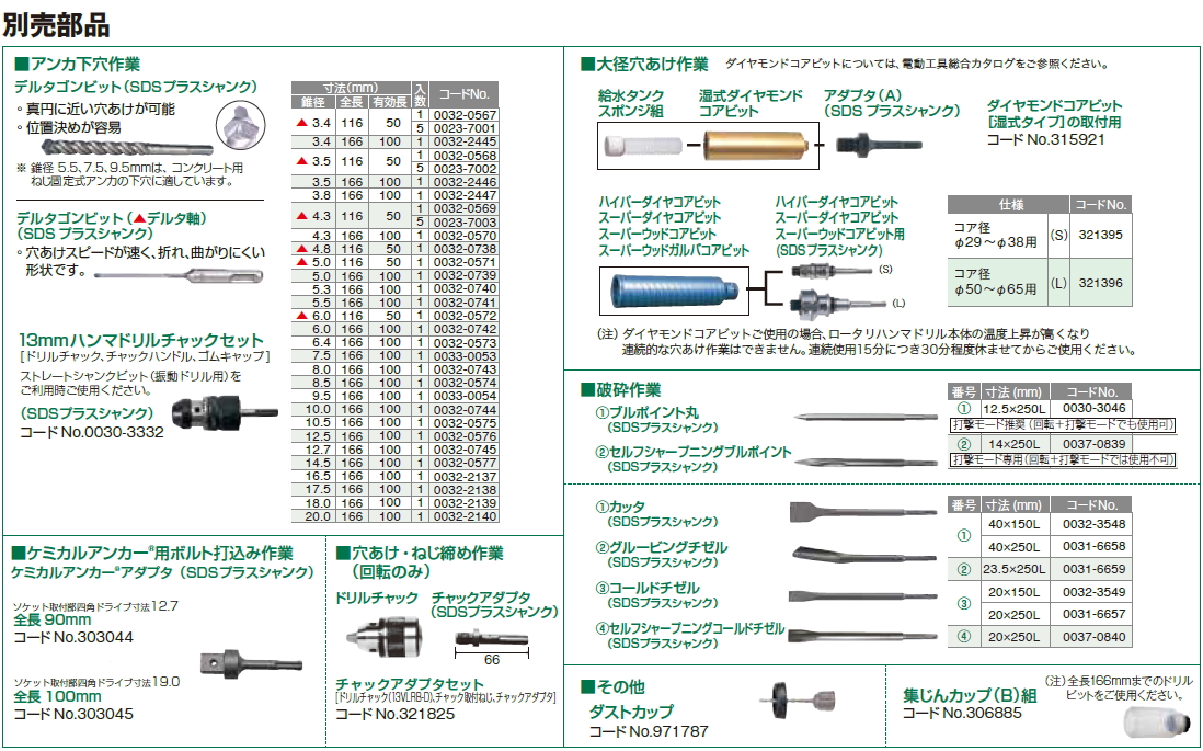 HiKOKI(ハイコーキ) ロータリーハンマードリル SDSプラス コンクリート