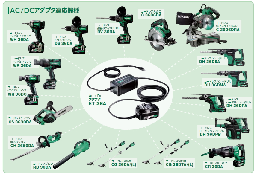 HiKOKI(ハイコーキ) アダプタ AC/DC ET36A :JHAd10f98eeb3:青空物流EC