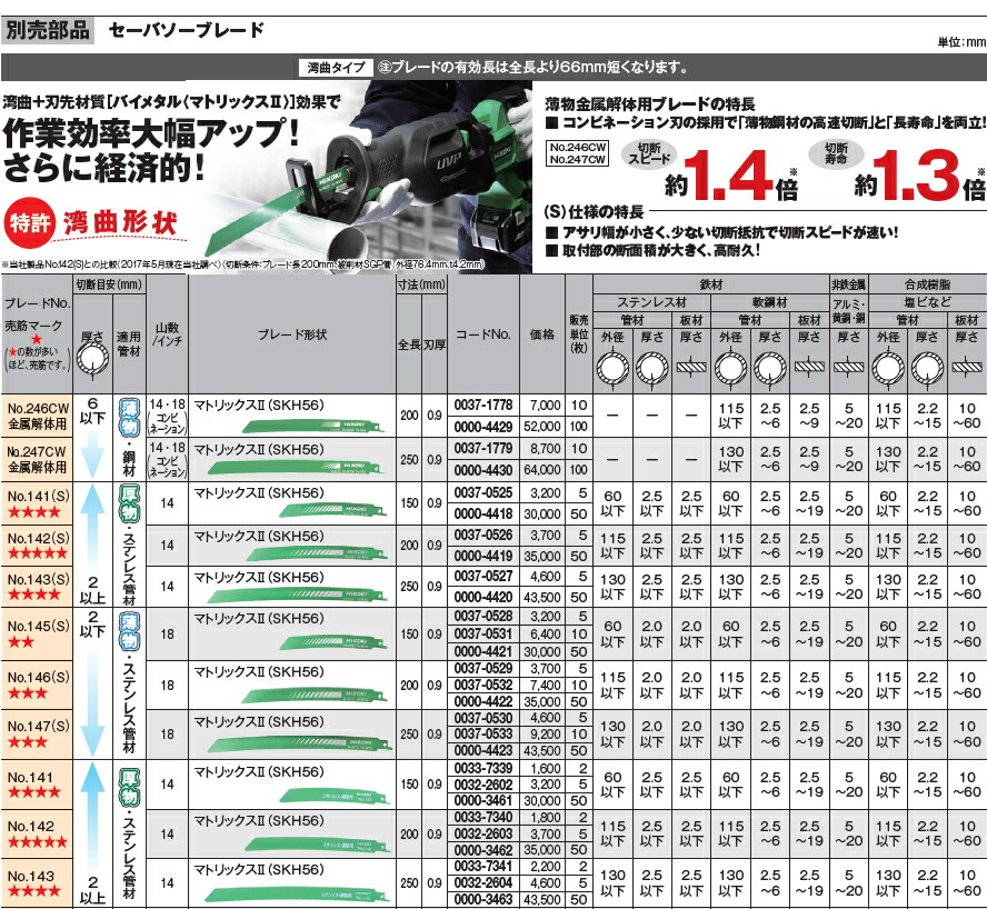 HiKOKI 14.4Vマルチツール6.0Ah [CV14DBL-LYPK] CV14DBLLYPK 販売単位