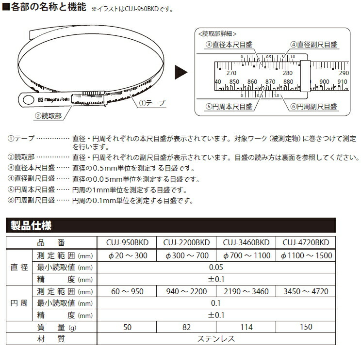 お買い求めしやすい価格 楽天市場 新潟精機 Sk サークルメジャー 快段目盛 測定範囲 直径 F700 1100mm Cuj 3460bkd ケンチクボーイ 格安人気 Psychoviolin Com