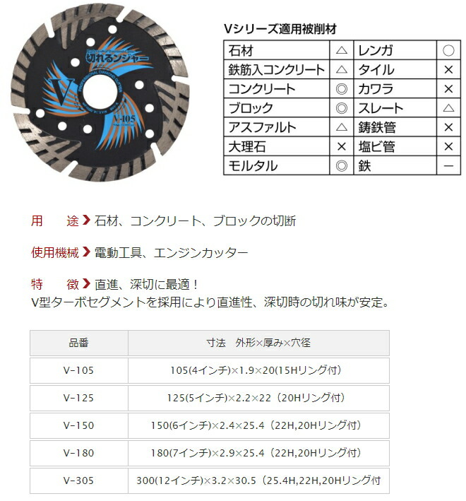 DIATECH ダイヤテック ステンレス 金属切断用 厚み0.8mm TOISHI1050.810 10枚入 切れるンジャー 切断砥石