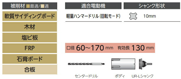 UR21-M160SD (472988)】 《TKF》 ユニカ UR21コアドリル マルチタイプ