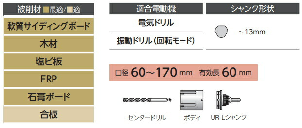 UR21 マルチPlus STシャンク 口径110mm 有効長130mm UR-MP