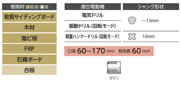 ユニカ UR21 マルチ45mm ボディ(替刃)ノミ(UR-Sシャンク対応