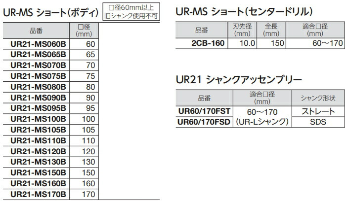 安心の関税送料込み 多機能コアドリル マルチ ショート ボディのみ UR21-MS ボディ 口径 160mm UR21-MS160B  軟質サイディングボード 回転専用 ユニカ 三冨D