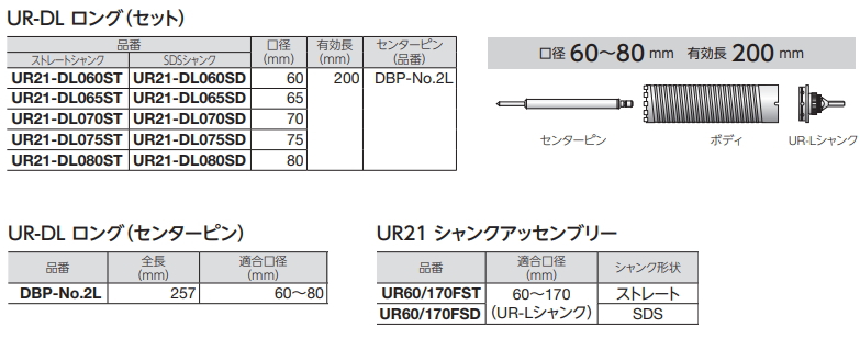 ユニカ(unika) 多機能コアドリル UR21 エアコン工事用セット UR