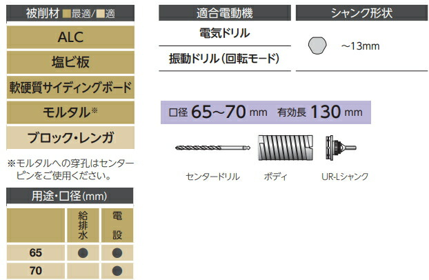 ポイント3倍！11/21 20時～11/27 1時59分 ※対象外あり】ユニカ