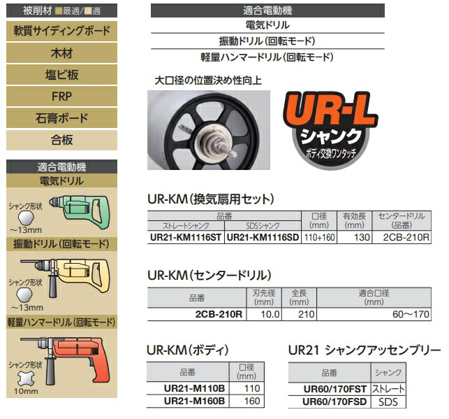 特別オファー ユニカ 多機能コアドリルセット 《UR21》 VLシリーズ