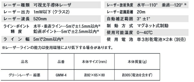 市場 新潟精機 グリーンレーザー墨出し器 SK 緑墨