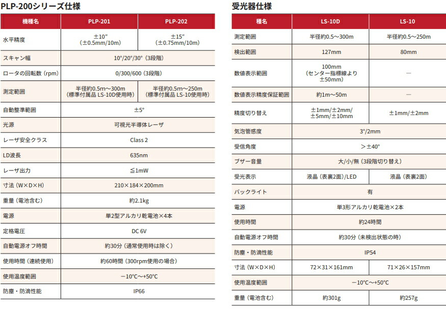 限定価格セール pivot ピボット GT GAUGE-60 OBDタイプ 水温計 ist NCP110 115 GOW fucoa.cl