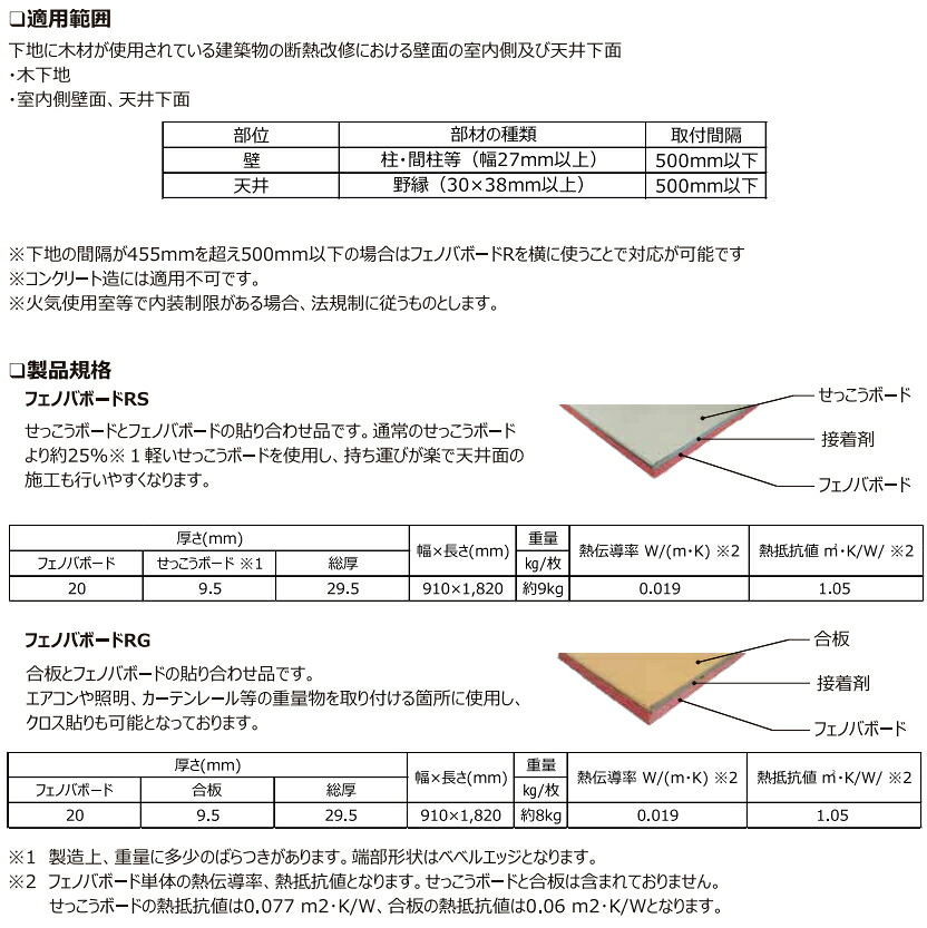 【楽天市場】FUKUVI/フクビ 断熱パネル フェノバボードR RG20 [合板+フェノバボードタイプ] 3×6板 厚み29.5×幅910×長 ...