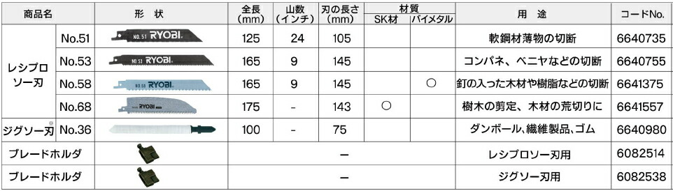 楽天市場 リョービ ブレードホルダ ジグソー刃用 1個 Ask 1000用 旧 ケンチクボーイ