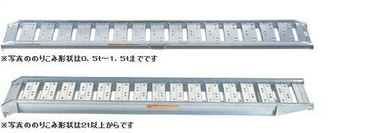 楽天市場】ピカ ブリッジ歩行農機用（2本1セット） SBA-240-25-0.5【※メーカー直送品のため代金引換便はご利用になれません】【※事業所送りのみ/個人様宅への配送はできません】  : ケンチクボーイ