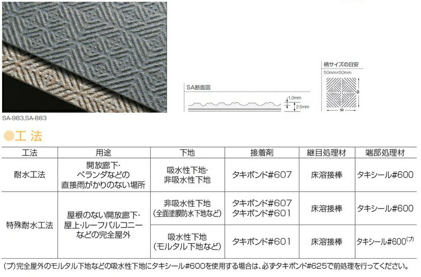 旋削用チップ 京セラ (発注数:10個) PR1310 PR1310 『6505872』 PVDコーティング (品番:WNMG080408MU OP:PR1310)