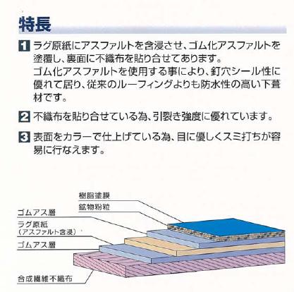 楽天市場 ゴムアスルーフィング Pro7プロセブン 屋根下地材１ｍ巾ｘ１８ｍ 屋根下葺材 三島工業 タイガー 建材ステーション