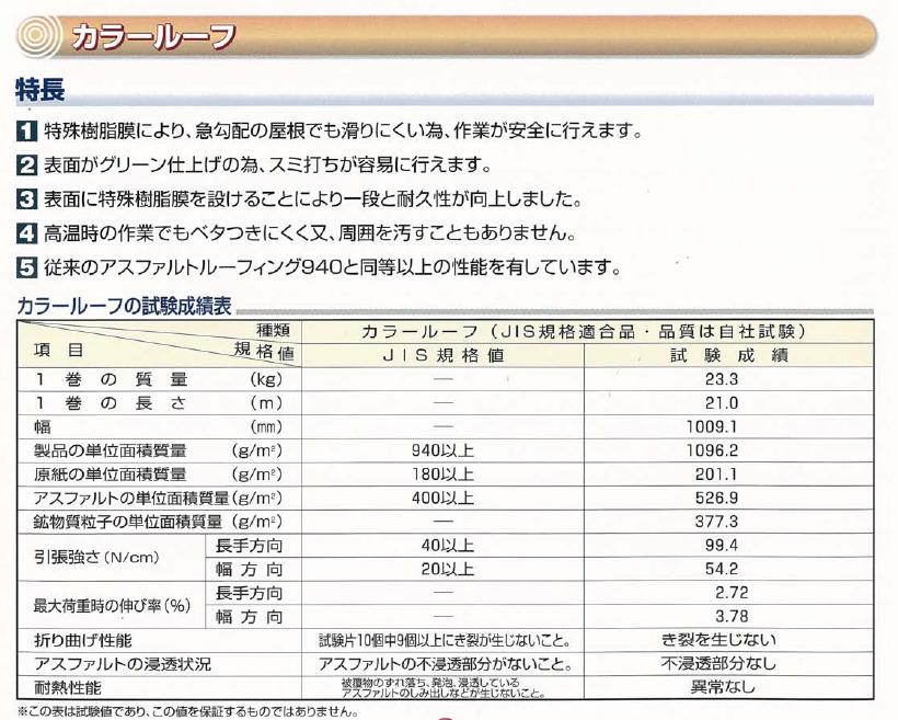 楽天市場 カラールーフィング 屋根下地材１ｍ巾ｘ２１ｍ アスファルトルーフィング 屋根材 下葺き材 三島工業 建材ステーション