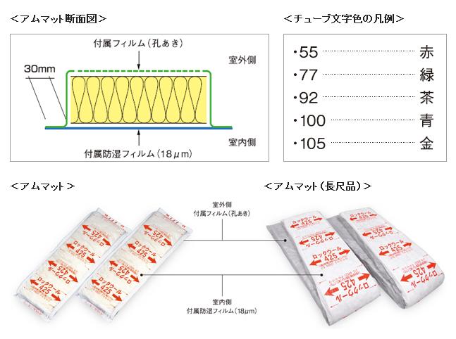 楽天市場 ロックウール 建築用断熱材 アムマット Bhm3155 厚さ155mm X425mm X1360 入数 6枚 約1 2坪 Jis 521適合製品 建材ステーション