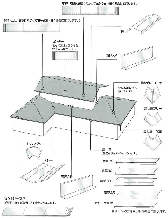 楽天市場 はやぶき 一文字 銅板 谷 板厚0 35ミリ 長さ10 ミリ横葺銅板屋根175型 屋根材 建材ステーション