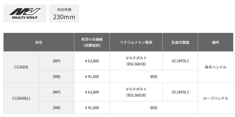 HIKOKI コードレス刈払機ループハンドル36V マルチボルト蓄電池 工機