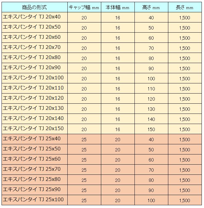 エキスパンタイ グレー 1.5ｍ 25mmx高さ100mm 34本 51m分1ケース TJ-25×100 キャップ幅 タイセイ 土間コンクリート目地  成形伸縮目地 旧TK-25×100 激安特価 世界的に TJ-25×100