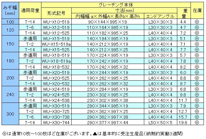 形式記号