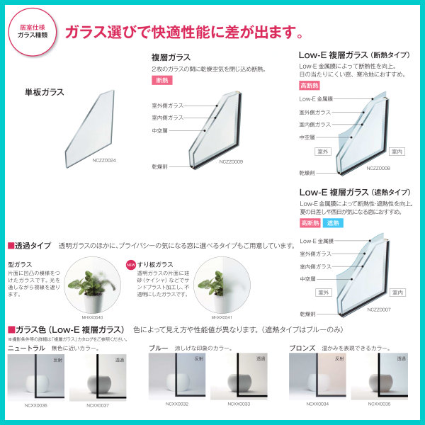 二重窓内窓プラマードUYKKAP3枚建突合せタイプ(単板ガラス)透明3mmガラスW2801~2900H2001~2100mm各障子のWサイズをご指定下さい