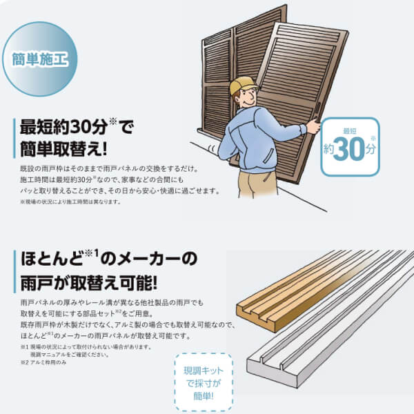 楽天市場 取替雨戸パネル 木製枠用 標準タイプ 1枚 W550 990 H1601 1800mm Lixil Tostem リクシル トステム 一般 雨戸 サッシ雨戸取り替え交換 リフォーム Diy Kenzai 建材百貨店