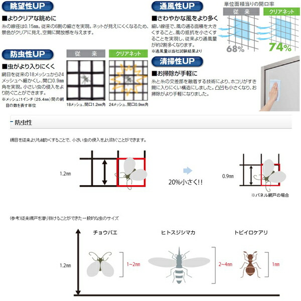 楽天市場 Ykkap規格サイズ網戸 引き違い窓用 ブラックネット 呼称用 Ykk 虫除け 通風 サッシ 引違い窓 アルミサッシ Diy Kenzai 建材百貨店