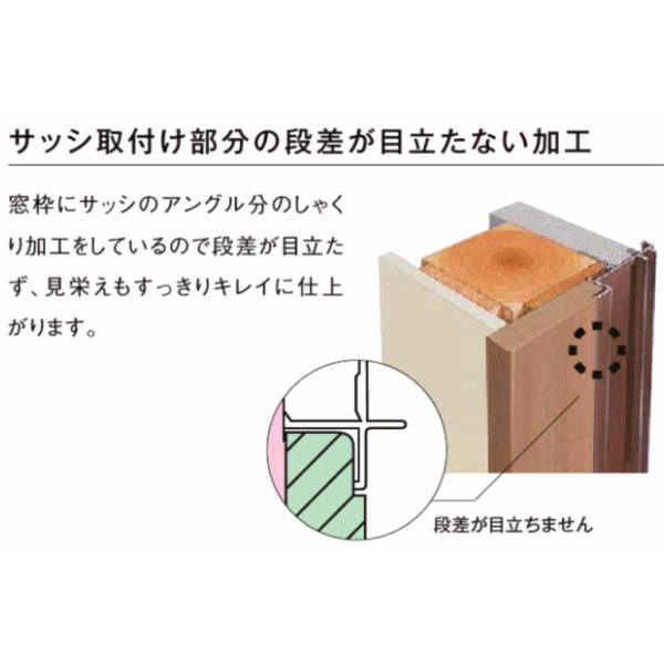 DS窓枠ジャストカット仕様サーモスL/2-H/Xシリーズ用規格サイズ17618用ノンケーシングねじ付アングル三方LIXIL/TOSTEM高性能ハイブリット窓断熱サッシ