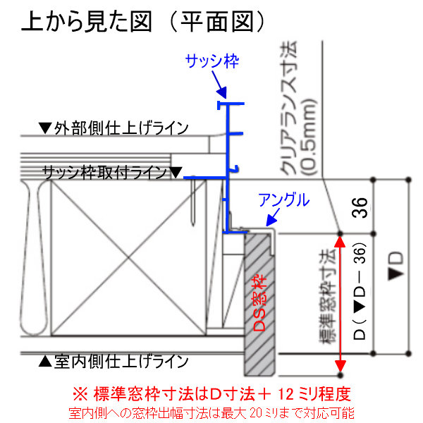 DS窓枠ジャストカット仕様サーモスL/2-H/Xシリーズ用規格サイズ17618用ノンケーシングねじ付アングル三方LIXIL/TOSTEM高性能ハイブリット窓断熱サッシ
