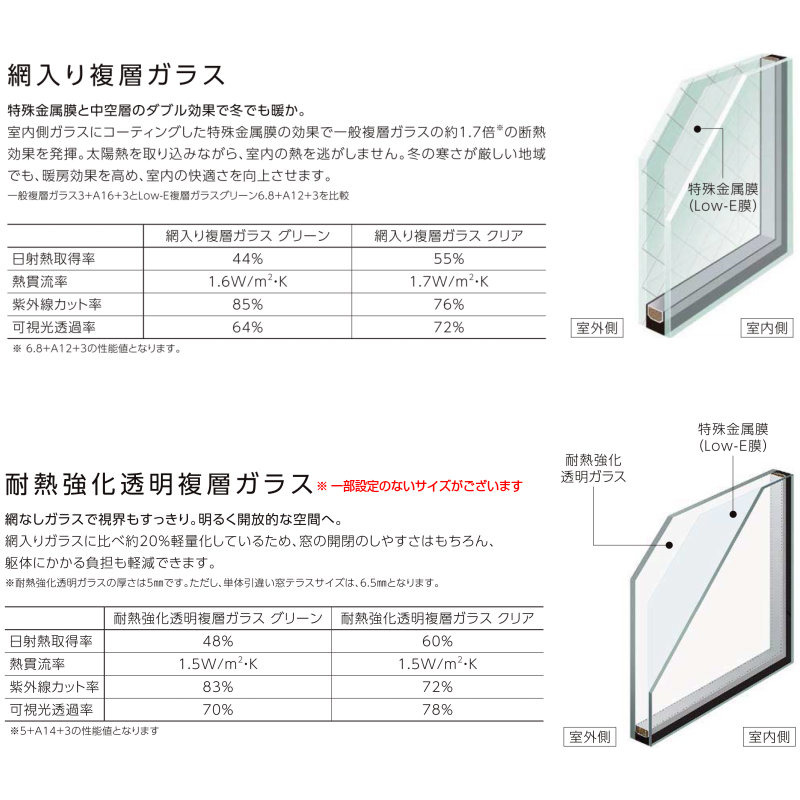 品質のいい リフォーム LIXIL 断熱 DIY サッシ寸法 単体引き違い窓 アルミ樹脂複合サッシ 06907 FG-L 引違い窓 防火戸  kenzai リクシル アングル付枠 PG障子 巾W730×高さH770mm 木材・建築資材・設備