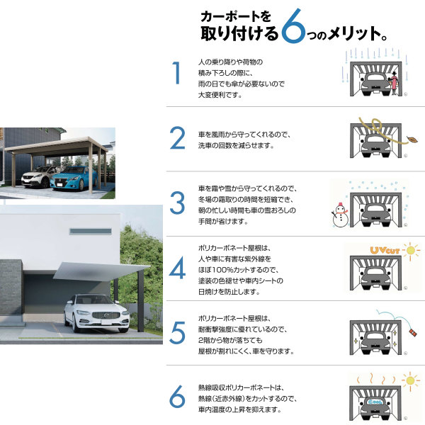 テールポートシグマiii カーポート5727 1427 長さl7098 幅d2700mm 1台用延長車庫リクシル本体1台用延長1台 用 二輪車用一般タイプガレージ車庫旧レギュラーkenzai 建材百貨店カーポート