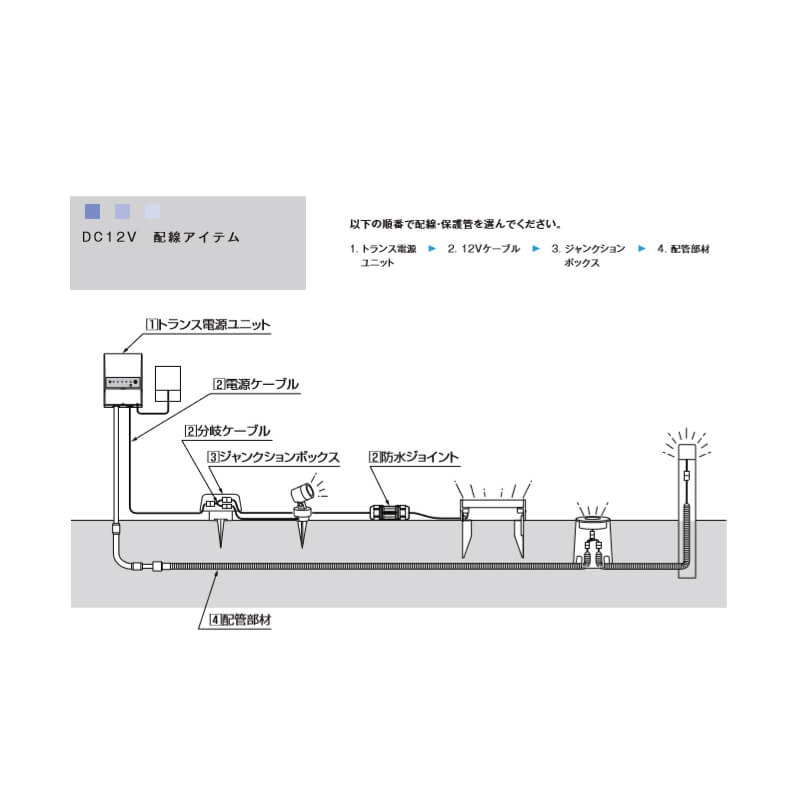 エクステリアライト 外構照明 12v美彩 12v専用ケーブル 自由延長 Cnなし 50m 8vlp62zz Lixil リクシル 庭園灯 屋外玄関照明 門灯 ガーデンライト Av Drop Com