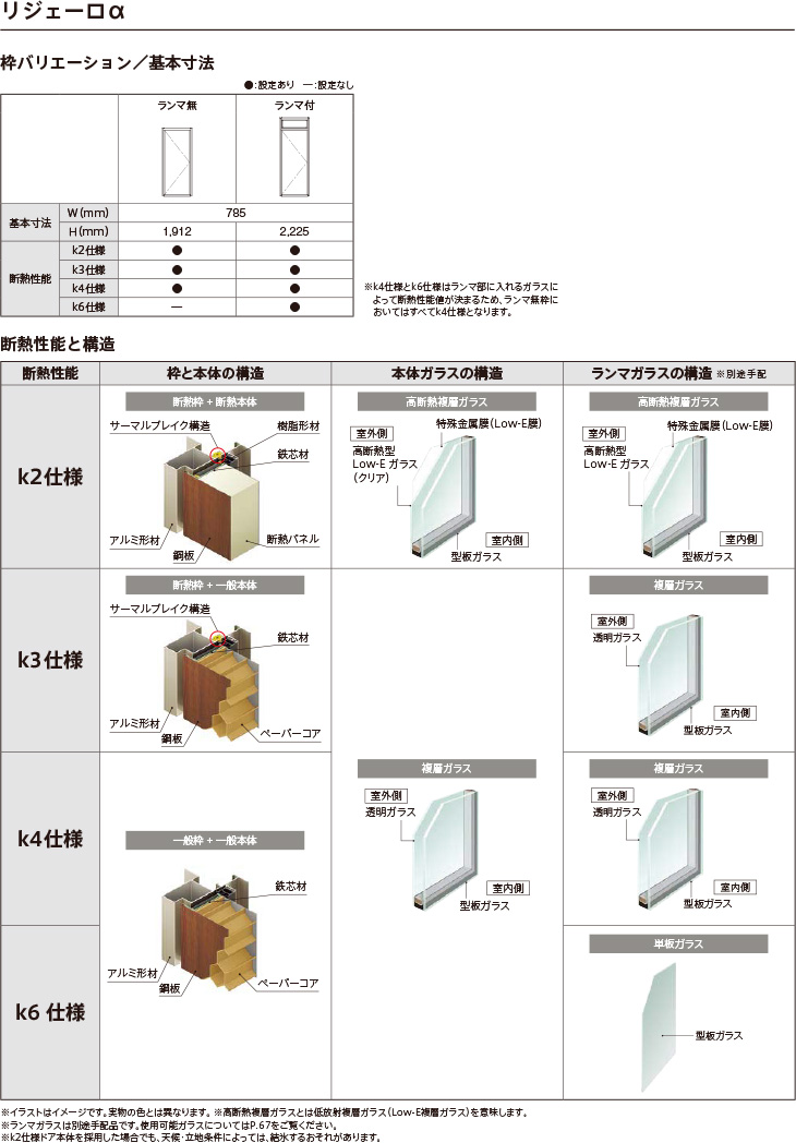 楽天市場 8月はエントリーで全品p10倍 アパート用玄関ドア Lixil リジェーロa防火戸 K2仕様 31型 ランマ無 W785 H1912mm リクシル トステム 玄関サッシ アルミ枠 本体鋼板 集合住宅用 玄関ドア リフォーム Diy Kenzai 法人様は送料無料 建材百貨店