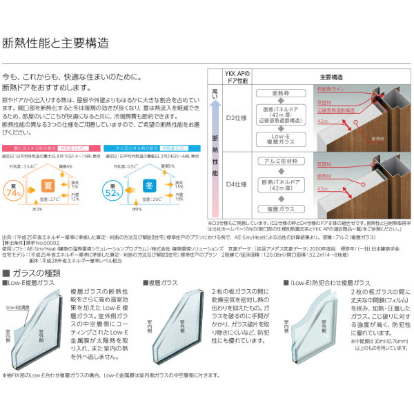 玄関ドア Ykkap ヴェナート D30 F12 親子ドア 入隅用 スマートコントロールキー W1135 H2330mm D4 D2仕様 Ykk 断熱 玄関ドア Venato 新設 おしゃれ リフォーム Kenzai Gulbaan Com