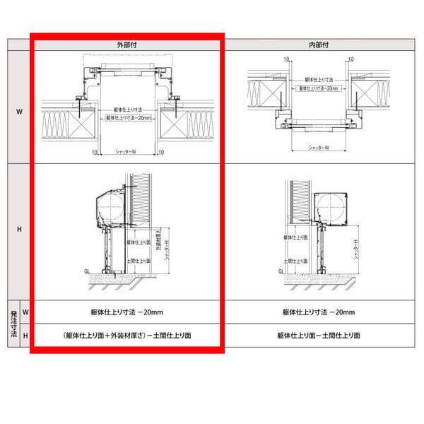 楽天市場 Lixil ガレージシャッタークワトロ 手動 外部付木造用壁後付 一般アルミスラットタイプ 換気孔スラット無 W3301 3400 H1601 1700mm 車庫 物置 リフォーム Kenzai 法人様は送料無料 建材百貨店