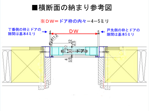 勝手口門口本体のみ 枠は既存容認 頼む大きさ Dw366 865mm Dh507 48mm 丁番付 ロンカラーガラスドア 単板ガラス リクシル アルミ窓枠 Kenzai 法人状態は貨物輸送無料 Komma Duesseldorf De